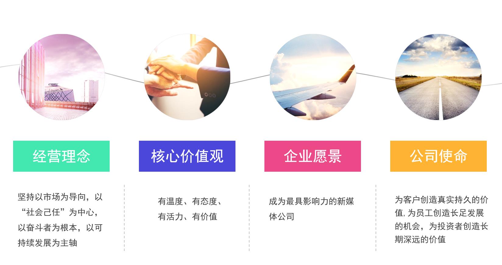 企业核心理念